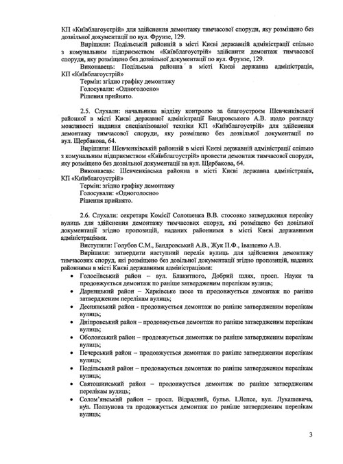 Протоколи засідань Комісії з питань впорядкування, розміщення та демонтажу тимчасових споруд на території міста Києва (№4 від 16.07.2013 та №5 від 23.07.2013)