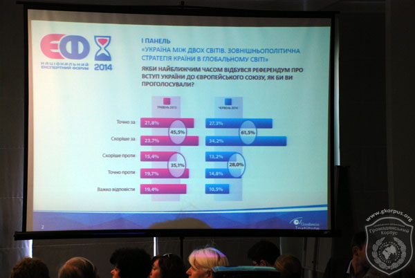 «Громадянський Корпус» на ІV Національному експертному форумі «Від революції до нової країни»